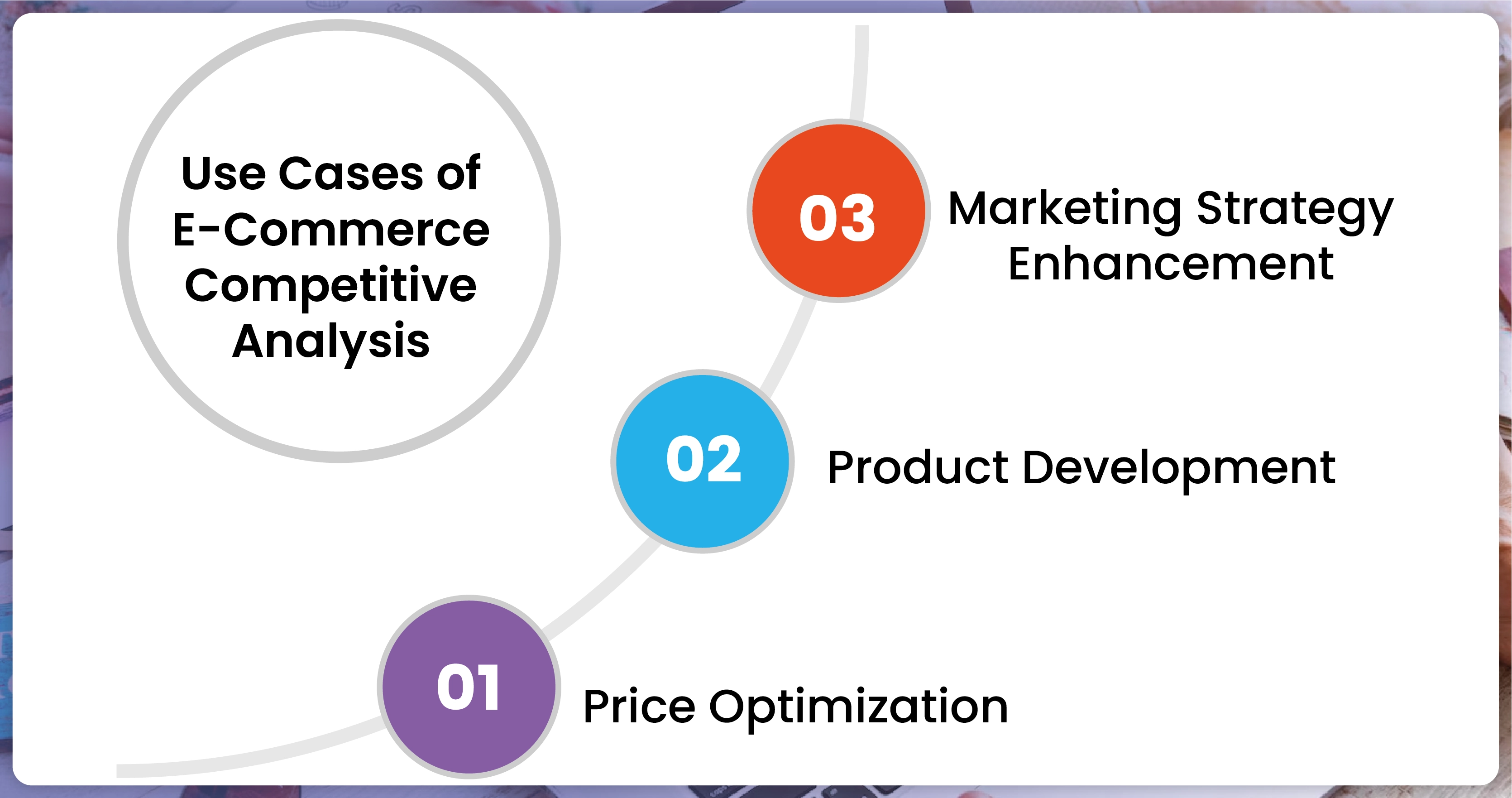 Use-Cases-of E-Commerce-Competitive-Analysis-01